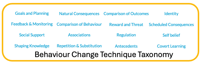 Visual of 16 clusters Behaviour Change Technique Taxonomy v1 Susan Michie