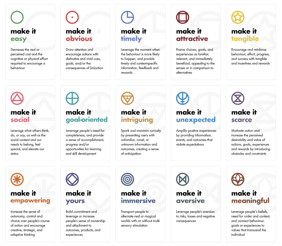 Behaviour change strategies from Make It Toolkit