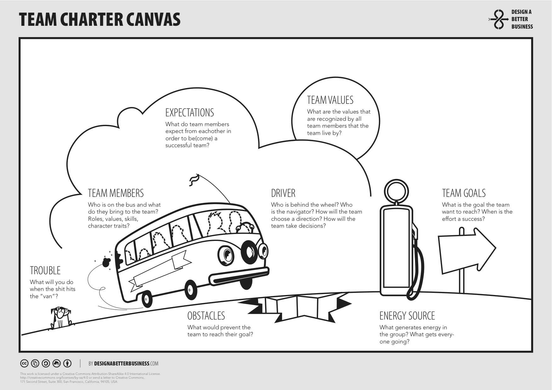 A visual team charter