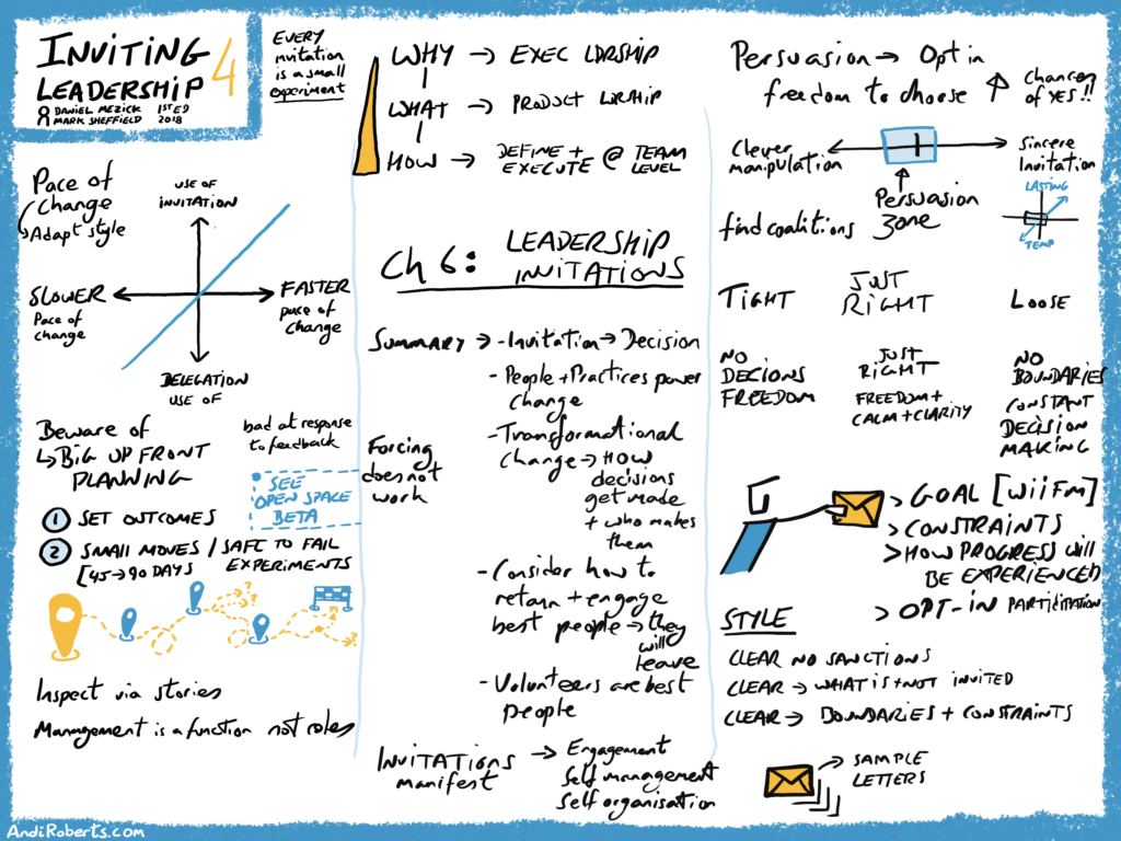 A sketchnote titled Inviting Leadership 4: Leadership Invitations. It illustrates the "Pace of Change" versus the "Use of Invitation." A central "Persuasion Zone" diagram sits between clever manipulation and sincere invitation. It breaks down the components of an invitation: Goal (WIIFM), Constraints, How progress will be experienced, and Opt-in participation. It warns against "Big Up Front Planning" and suggests "Small moves / Safe to fail experiments" in 45 to 90-day cycles.